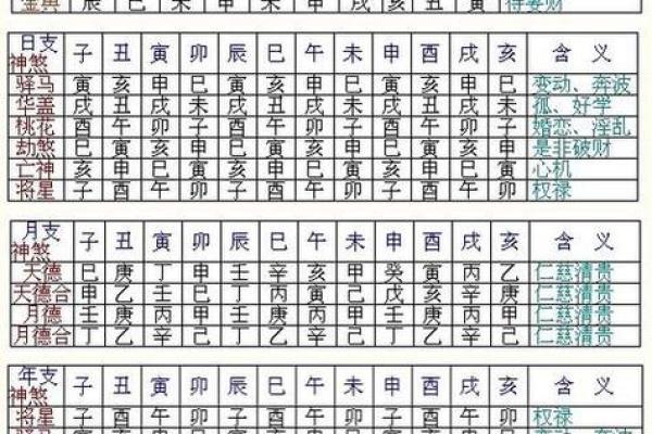 八字免费查真假童子,生辰八字怎么查童子