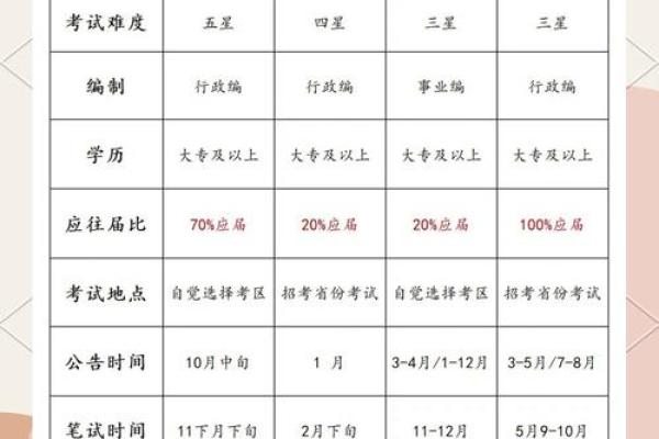 八字测算你能考上公务员吗 八字测算你能考上公务员吗