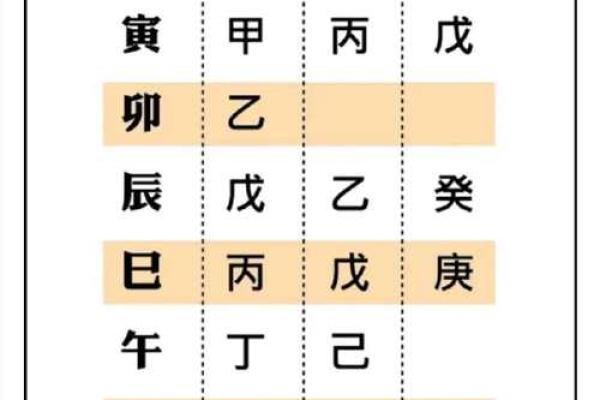 八字富贵格局排名 八字富贵格局排名