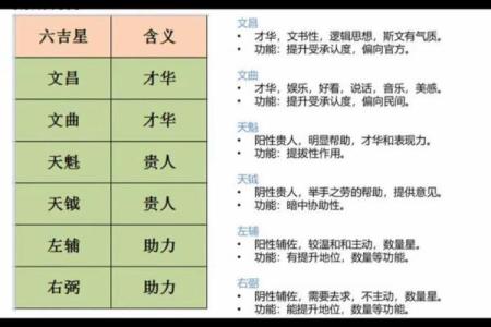 九星对应紫薇斗数