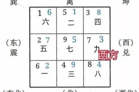 厨房灶位的吉凶风水该如何判断