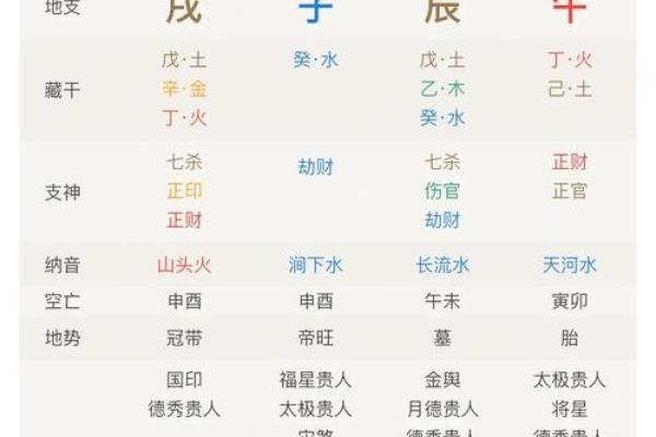 八字决定性格，性格决定命运，䘵神的奥秘