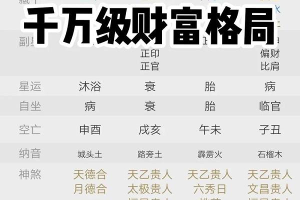 甲寅日柱是上等命吗 甲寅日柱的富贵八字