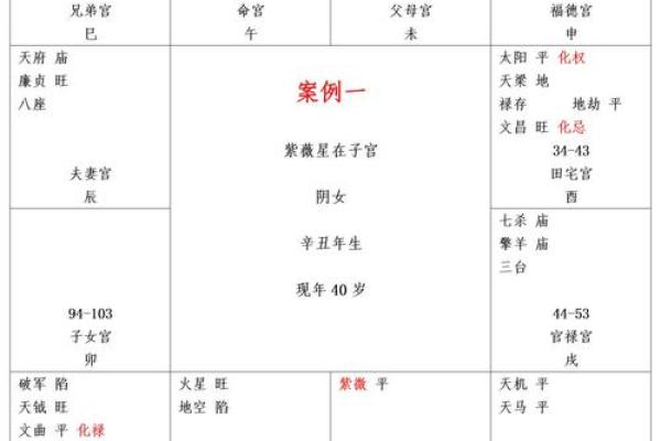 紫薇斗数身宫在迁移是什么