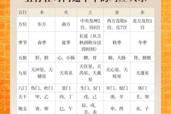 八字测五行缺什么
