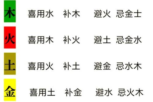 八字从弱喜用神会随着大运的改变而改变吗 八字从弱喜用神会随着大运的改变而改变吗