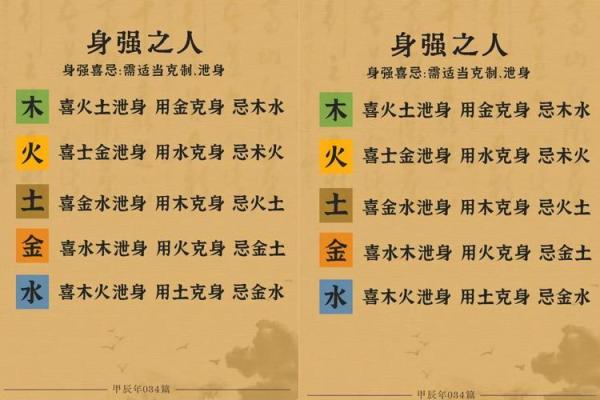 八字喜用神最恰当的优化算法 八字喜用神咋算 八字喜用神最恰当的优化算法 八字喜用神咋算