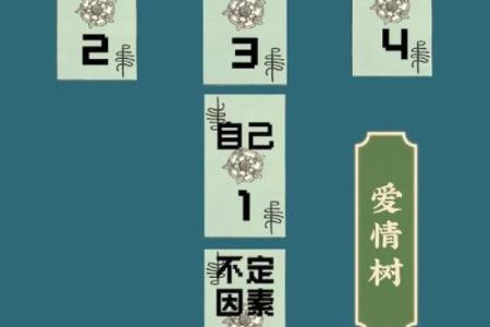 塔罗测试我多久会遇到爱情