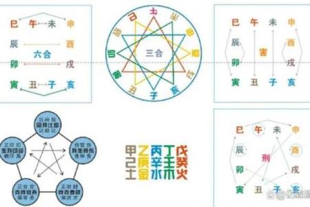 八字四柱的准确位置图