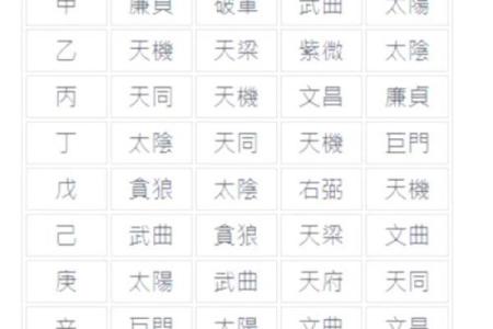紫微斗数与四柱八字共参