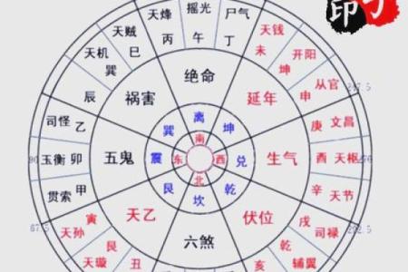 八宅风水：起伏位定游星法，定出阳宅之吉凶！