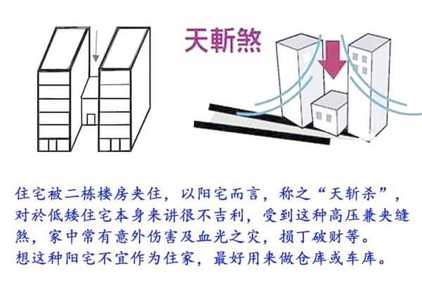 怎样看风水_怎么看自家的风水房屋