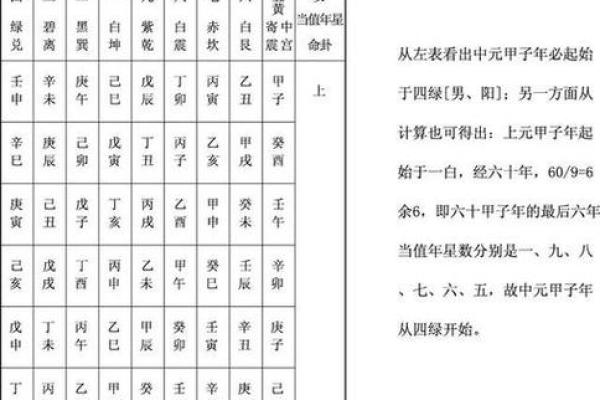 车牌号码生辰八字吉凶