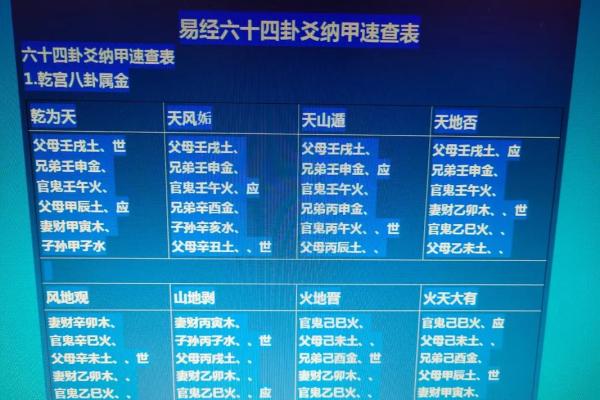 学易之四柱八字9
