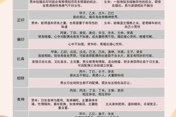 八字看婚姻吉凶方位图片