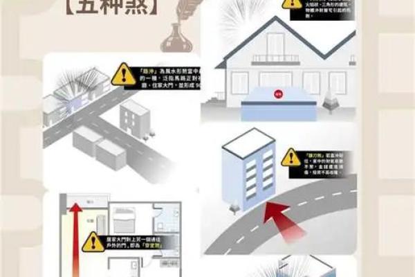 房子在银行后面风水如何