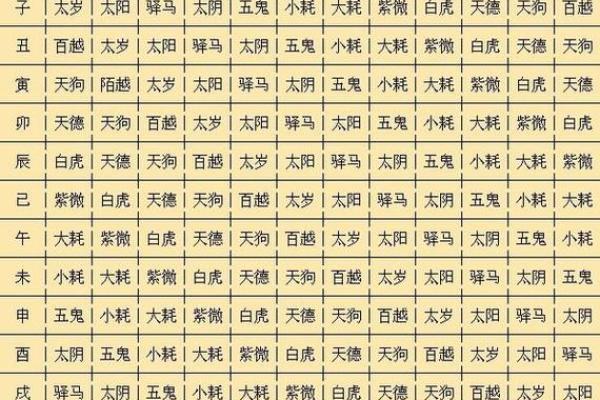 八字婚姻查询吉凶表格
