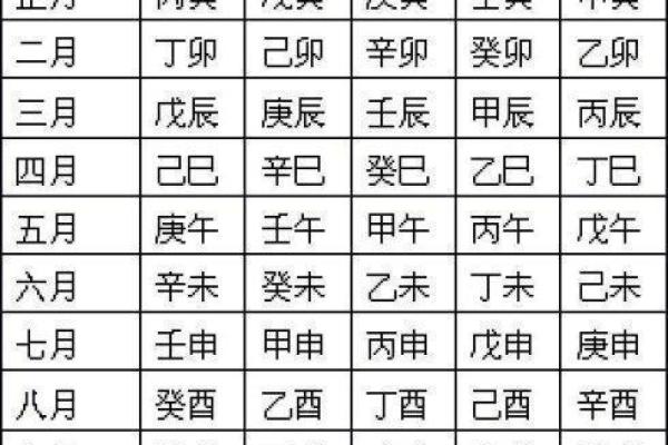 八字婚姻查询吉凶表格