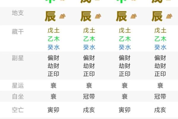 姓名与八字