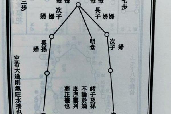 坟地风水顺口溜详解
