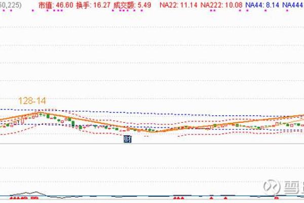 紫薇斗数炒股发财
