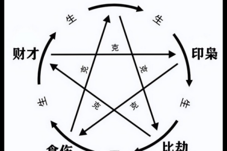 八字和姻缘 八字姻缘怎么看？