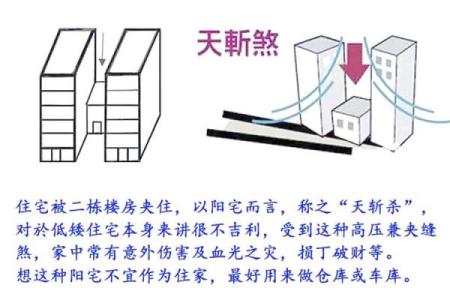 怎样看风水_怎么看自家的风水房屋