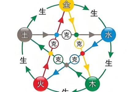 八字四阴四阳命理分析