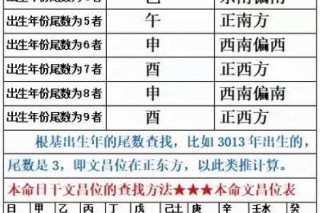 算命中的文昌是什么意思