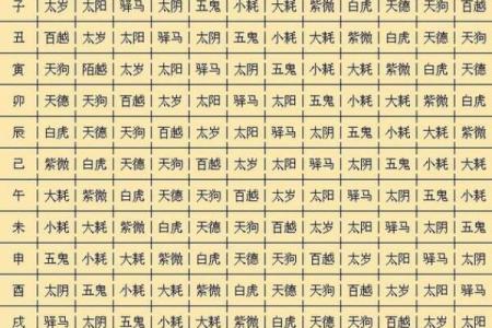 八字婚姻查询吉凶表格