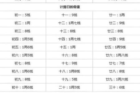 称骨算命表二两六男命详解