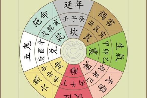 生辰八字吉凶查询表