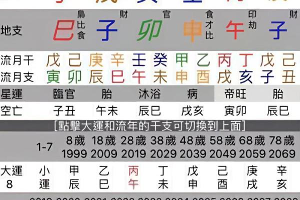 八字没火 八字没火