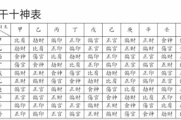 天干、地支、五行、十神是什么？超简单教你快速认识自己的八字