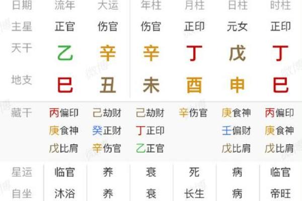 八字每日运势得分 八字每日运势得分