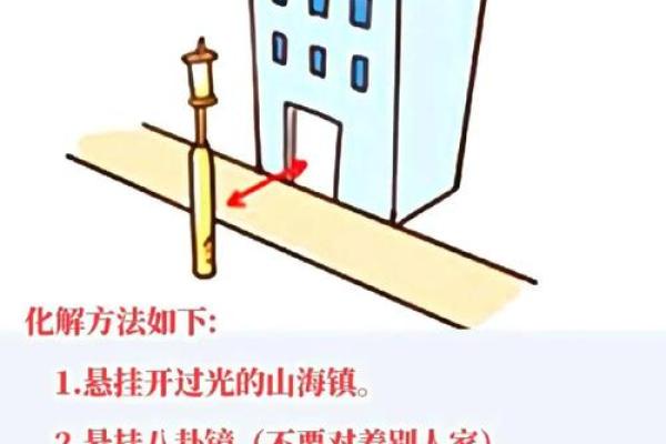 商铺门口风水十大禁忌