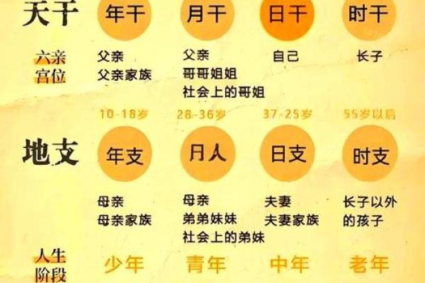 什么叫做八字中的偏财 什么叫做八字中的偏财