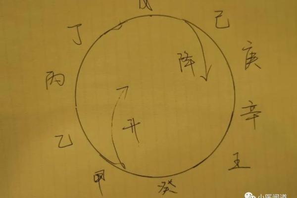 解析八字中的财官印 八字财官印解析