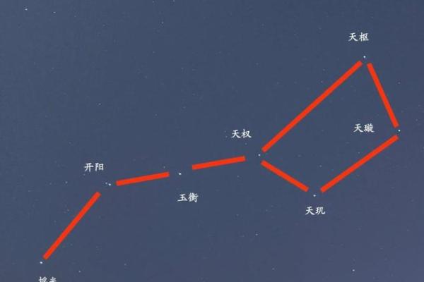 紫薇星与北斗星