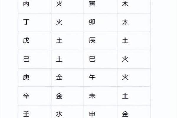 如何知道自己八字属什么五行