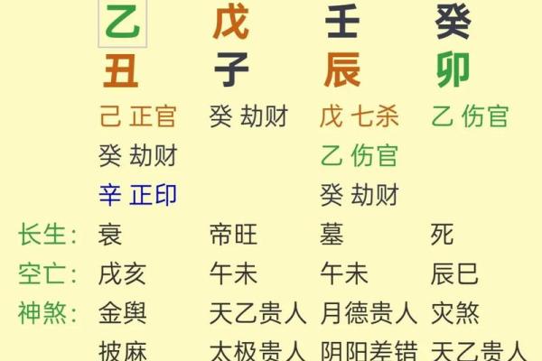八字看一个人的命运好坏