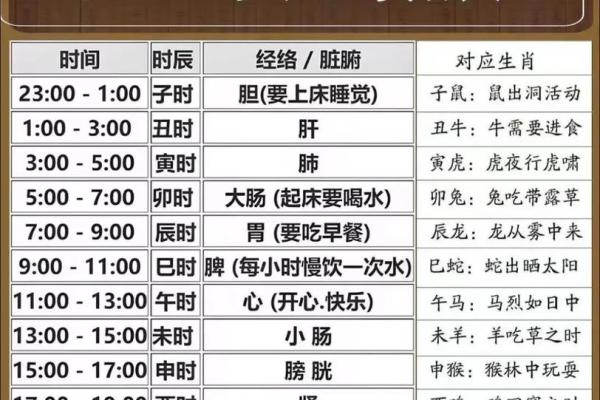 万年历查四柱八字表,生辰八字自查表