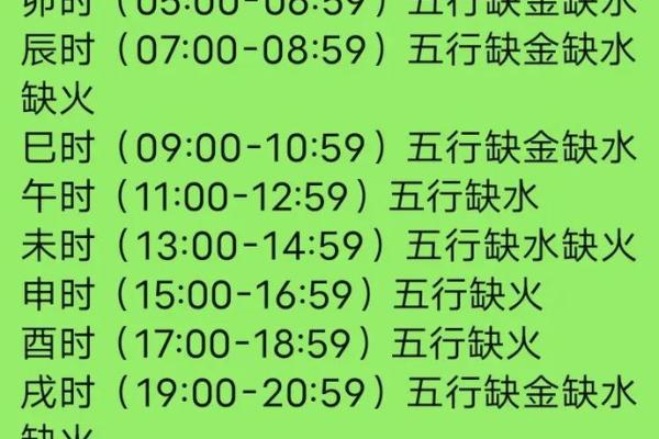 五行起名生辰八字免费起名测名,周易取名字大全生辰八字