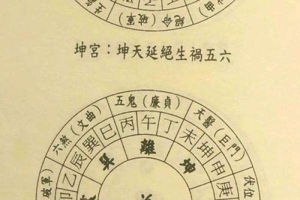 学习风水的方向，系统进阶内容