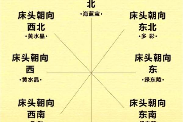 不同卧室的朝向风水应该如何定