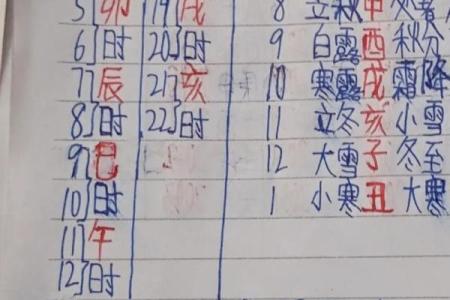 如何测算生辰八字