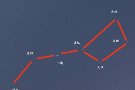 紫薇星与北斗星