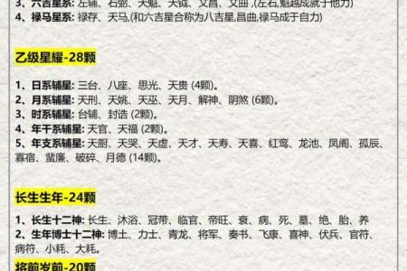 紫微斗数之四化飞星活盘运用