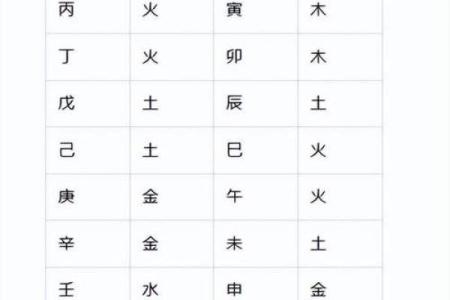 如何知道自己八字属什么五行