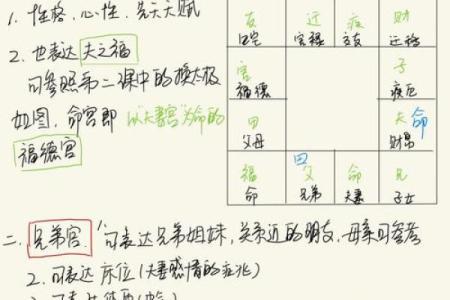 命宫化忌适合创业吗？ #紫微斗数基础入门知识